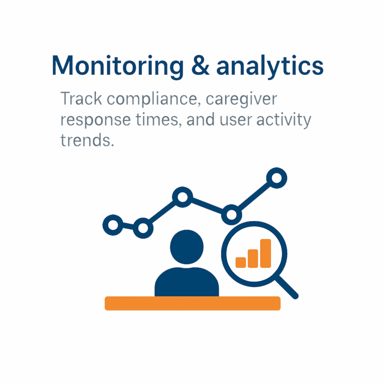 Track compliance, caregiver response times, and user activity trends.